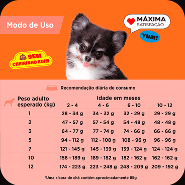 Ração Max para Cães Filhotes Raças Pequenas Carne e Arroz Tabela Nutricional