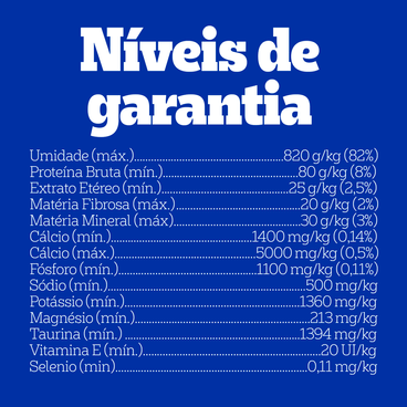 Níveis de Garantia