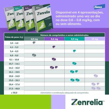 Posologia-do-Zenrelia