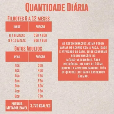 8-Quantidade-Diaria