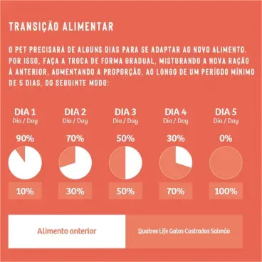 9-Transicao-Alimentar