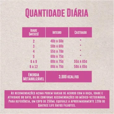 8-Quantidade-Diaria