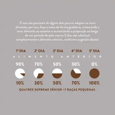7-Transicao-alimentar