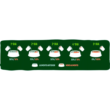 Guia-de-Alimentacao-da-Racao-Guabi-Natural-Gatos-Adultos-Castrados-Salmao-e-Cevada