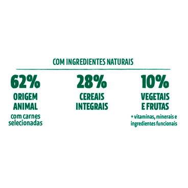 Ingredientes-Racao-Guabi-Natural-Gatos-Adultos-Castrados-Salmao-e-Cevada