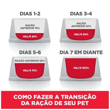 6-Racao-Hill-s-Science-Diet-Caes-Adultos-Portes-Mini-e-Pequeno-Sabor-Frango