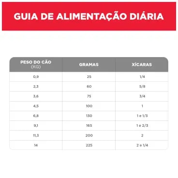 8-Racao-Hill-s-Science-Diet-Caes-Adultos-Portes-Mini-e-Pequeno-Sabor-Frango