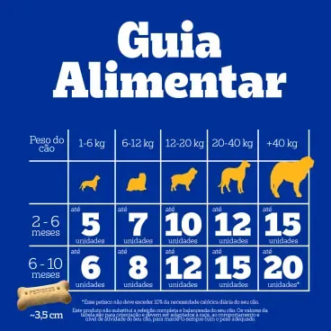 Biscoito-Pedigree-Biscrok-para-Caes-Filhotes-Leite-300g-foto-de-guia-alimentar-de-acordo-com-o-peso-para-caes