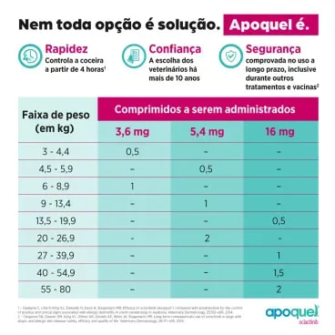 5-Apoquel-Antialergico-para-Cachorro-Complementar