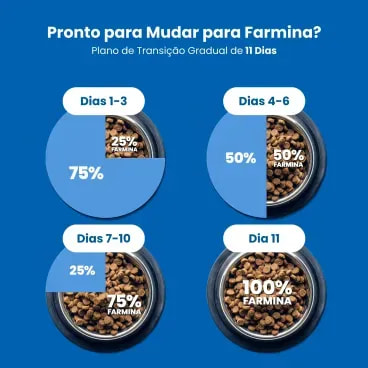 7-Racao N-D White para Caes Adultos Racas Medias e Grandes