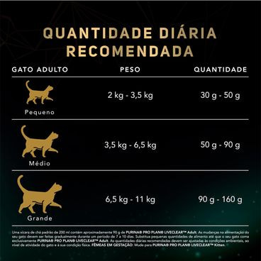 Racao-Pro-Plan-3-kg-Quantidade-recomendada-