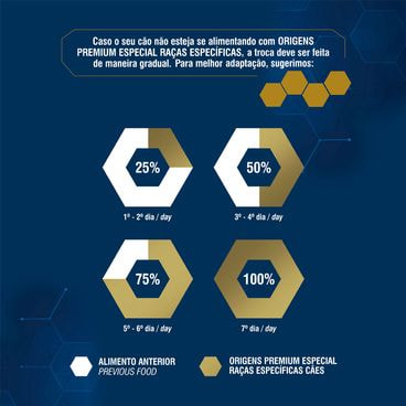Ração Origens Cães Adultos Raças Específicas Labrador e Golden Como Incluir a Nova Ração de Maneira Gradual