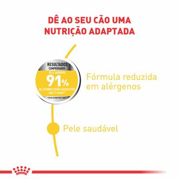 ração royal canin maxi dermacomfort cães adultos e idosos benefícios