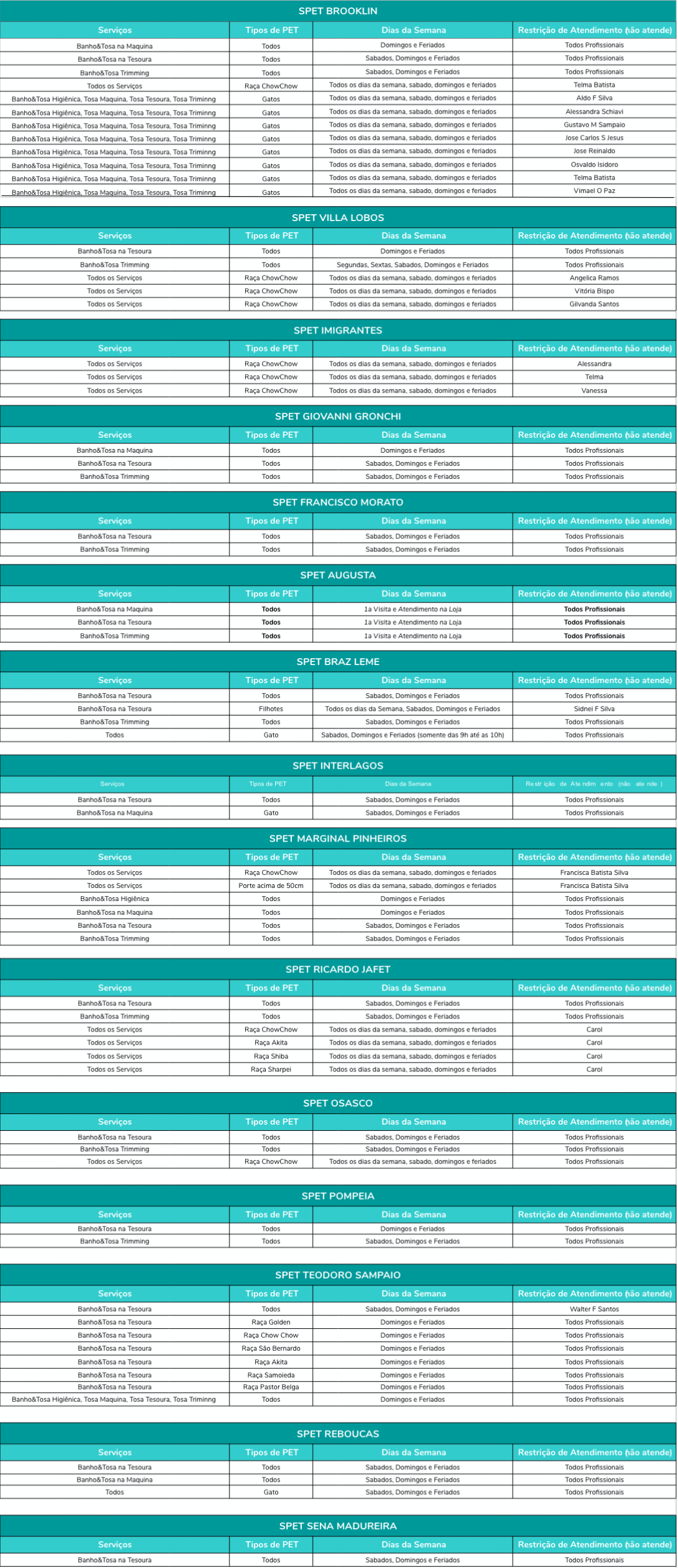 Tabela de Regras de Serviços
